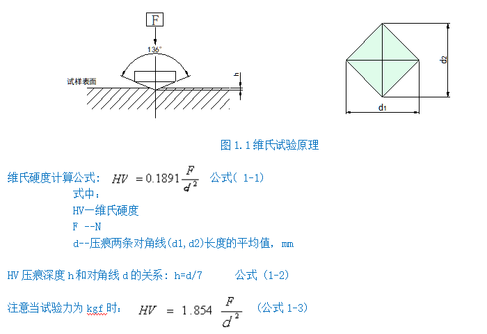 触摸屏手摇大屏自动转塔数显显微硬度计Y402MVCS-Y(图2) 1-211130004405217.png