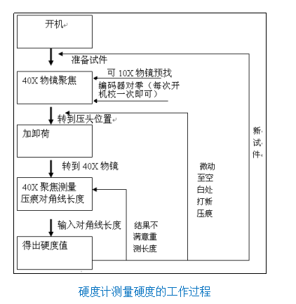 触摸屏手摇大屏自动转塔数显显微硬度计Y402MVCS-Y(图5) 1-211130004631C1.png