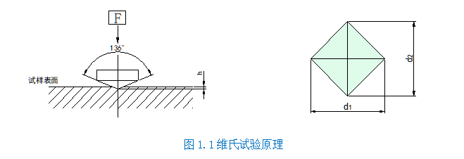 手盘手动转塔显微硬度计YHV-1000(图2) 1-2111302319552S.png
