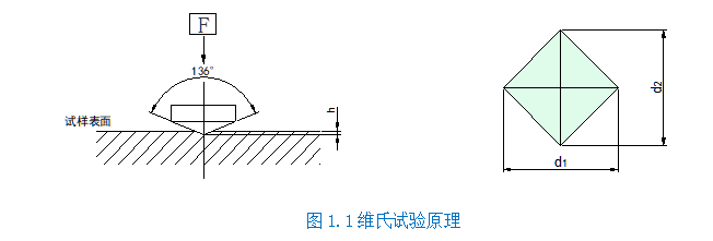触摸屏数显自动转塔维氏硬度计YMHVS10Z(图2) 1-211201013Q4N8.png