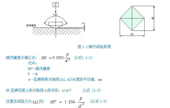 触摸屏数显自动转塔维氏硬度计YMHVS30Z(图2) 1-211201014A4910.png
