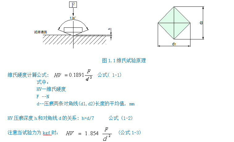 数显维氏硬度计YHVS5(图2) 1-211201093533S1.png