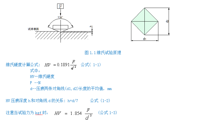 数显维氏硬度计YHVS10(图2) 1-21120109455L26.png