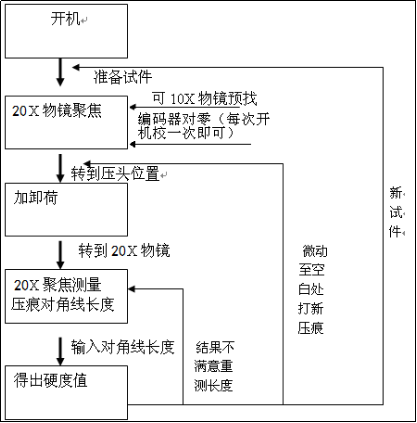 数显维氏硬度计YHVS10(图6) 1-211201094Sb41.png