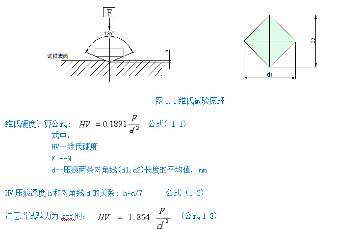 数显维氏硬度计YHVS30 +CCD软件A版(图2) 1-211201095425M9.png
