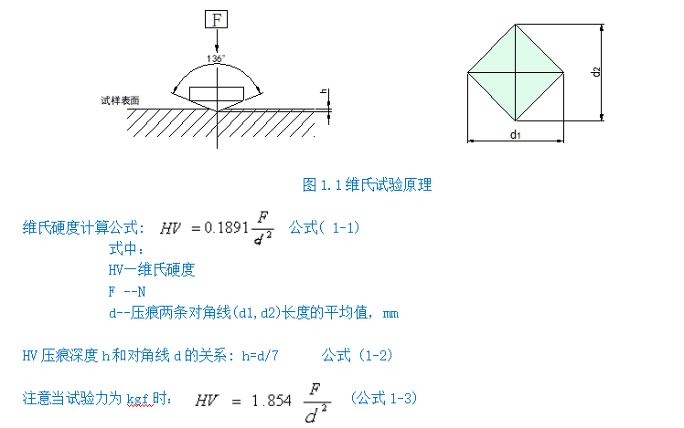 数显维氏硬度计YHVS50(图2) 1-211201101439424.png
