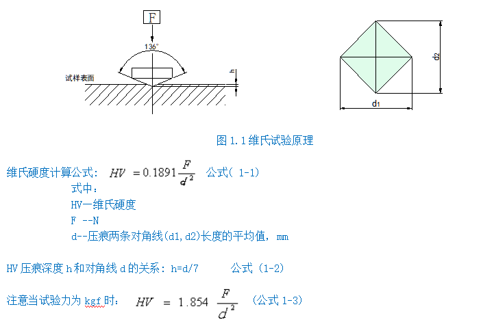 维氏硬度计YHV5(图2) 1-211201102359414.png