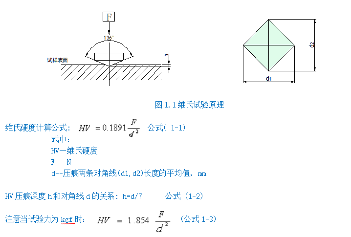 维氏硬度计YHV10(图2) 1-21120110304V17.png