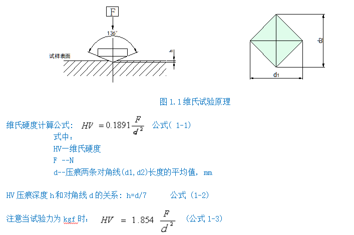 自动转塔数显维氏硬度计YHVS5Z(图2) 1-211201105T2200.png