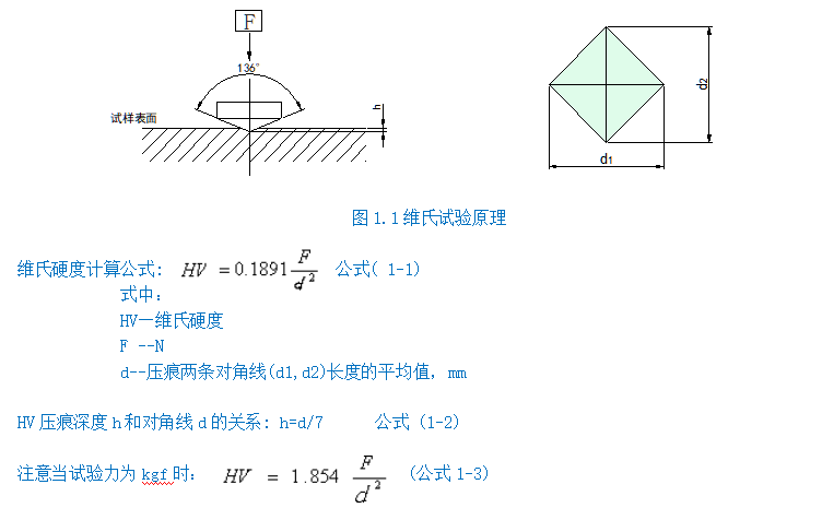 自动转塔数显维氏硬度计YHVS30Z(图2) 1-211201111A2c7.png