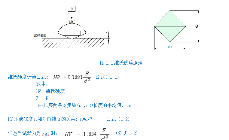自动转塔数显维氏硬度计YHVS50Z(图2) 1-2112011125224W.png
