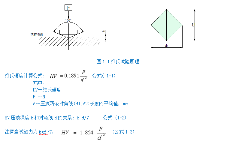 自动转塔维氏硬度计HV10Z(图2) 1-211201114425S4.png