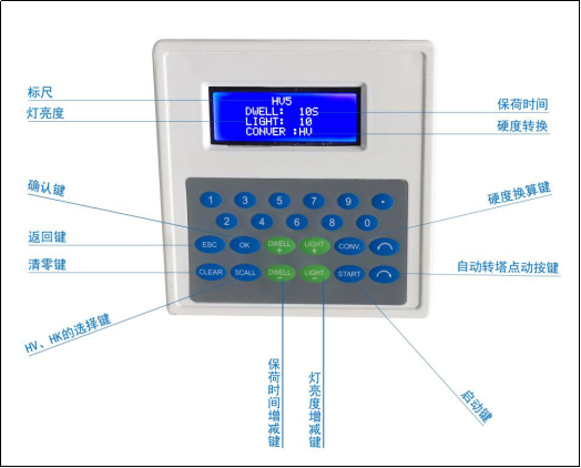 自动转塔维氏硬度计HV10Z(图4) 1-211201114603934.png