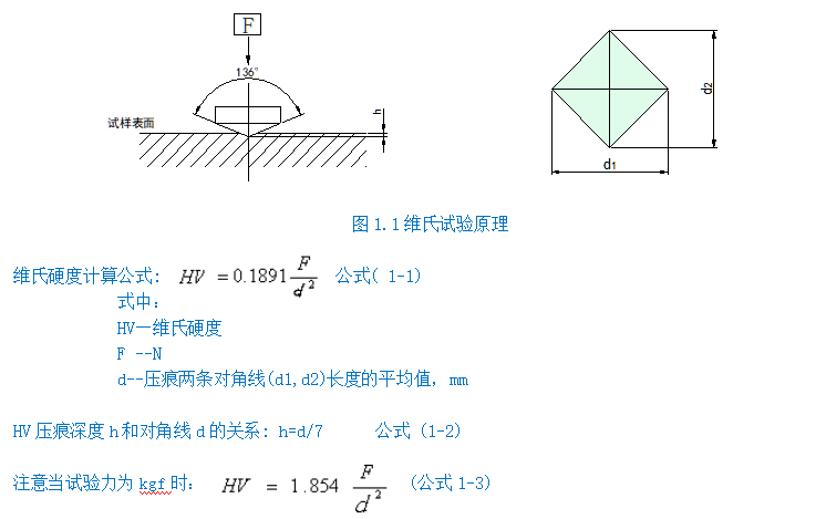 自动转塔维氏硬度计HV50Z(图2) 1-211201120301632.png