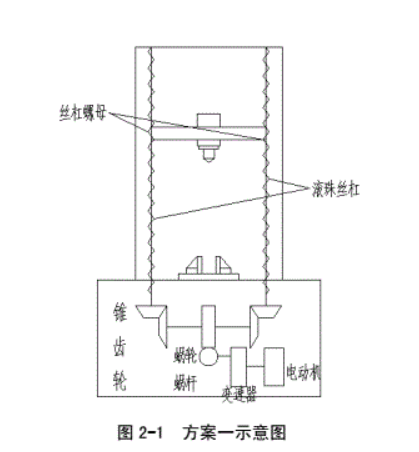 万能材料试验机机械传动部分设计方案(图1) 1-22022Q21355319.png
