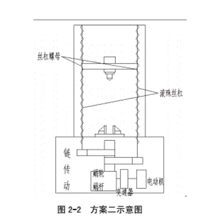 万能材料试验机机械传动部分设计方案(图2) 1-22022Q21412630.png