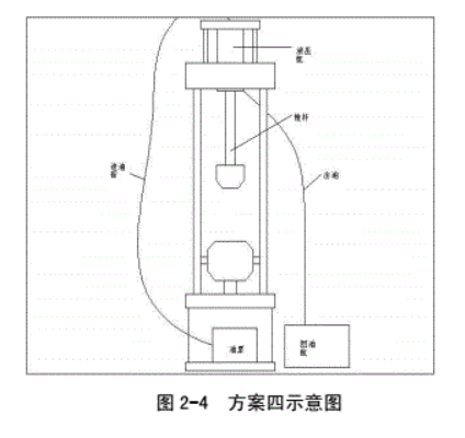 万能材料试验机机械传动部分设计方案(图4) 1-22022Q2154HB.png