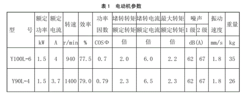 万能材料试验机传动部分设计(图4) 1-22030111232b95.png