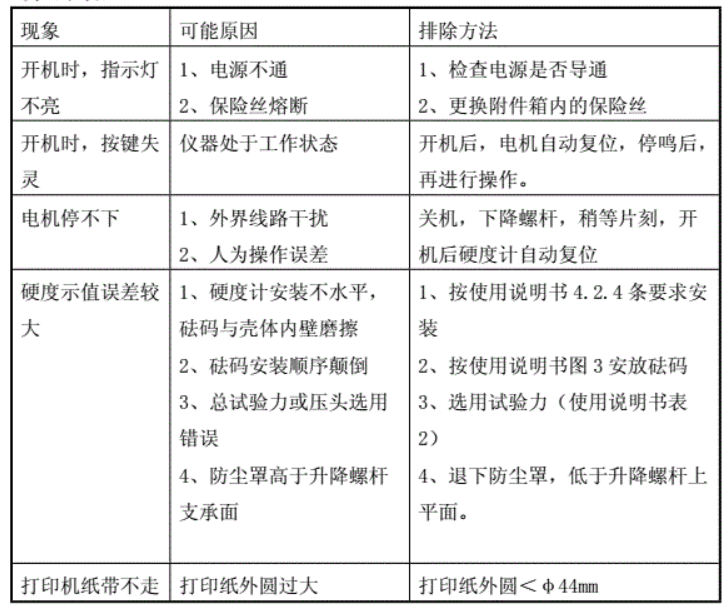 数显洛氏硬度计的操作规程(图1) 1-220412091251W9.png