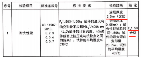 钢结构防火涂层检测(图5)