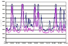 全谱火花直读光谱仪-日立分析仪器OE720 (图6) 1-24030413594J20.jpg