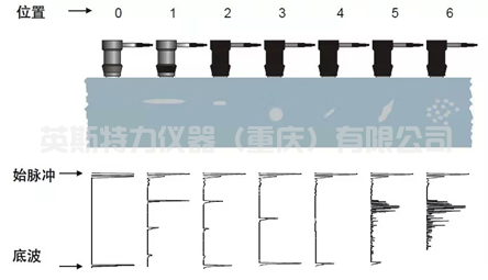 超声波探伤仪YSUT660A(图3) 1-250313140952243.jpg