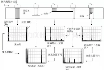 超声波探伤仪YSUT660A(图2) 1-250313140ZKB.jpg
