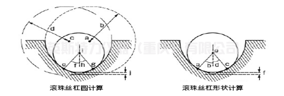粗糙度轮廓仪一体机YST-150CL(图8) 1-25032G046314H.jpg