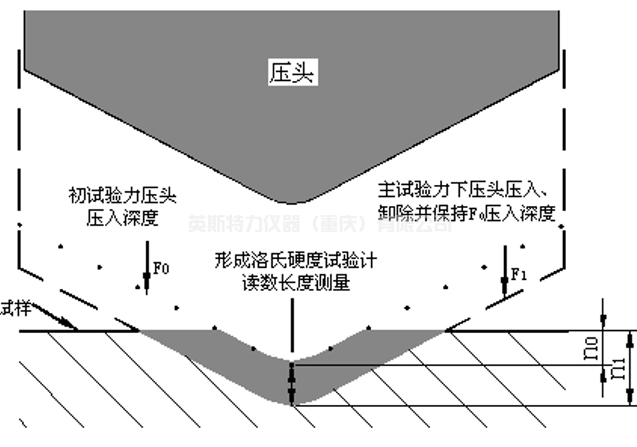 手动洛氏硬度计HR-150A(图2) 1-260403155220410.png